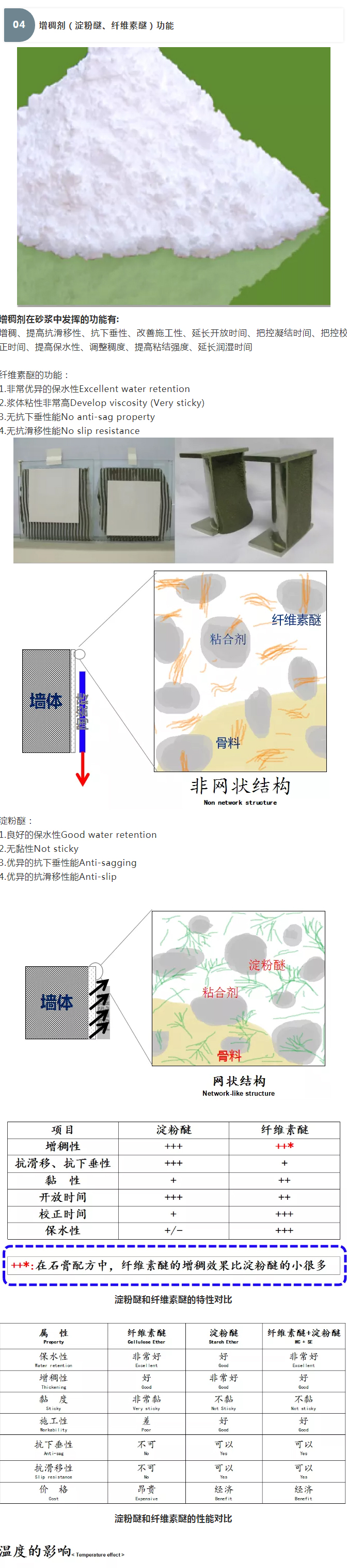 砂漿中纖維素醚與淀粉醚起到何種作用？多圖數(shù)據(jù)解析來襲！_08